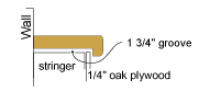 half stringer cap for handrailing